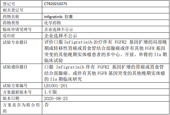 Infigratinib临床试验