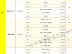 又一款国产PD-1免疫药物普特利单抗注射液(Pucotenlimab、普佑恒),国内上市的15款癌症肿瘤免疫疗法大盘点