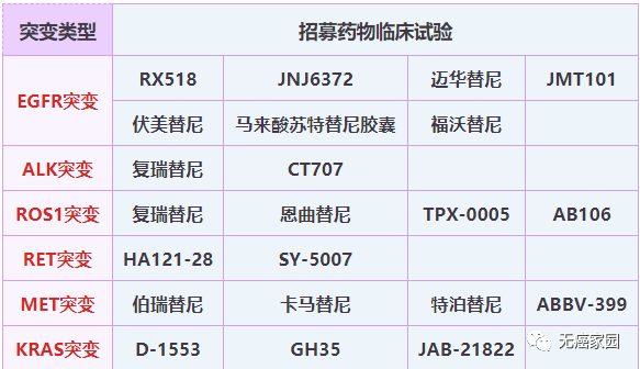 靶向药临床试验招募