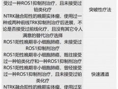 TPX-0005(瑞波替尼、Repotrectinib)临床试验正在招募ROS1阳性的非小细胞肺癌患者