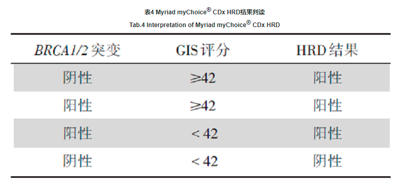 HRD检测