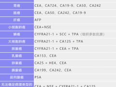 肿瘤标志物是什么意思,肿瘤标志物筛查检查方法,肿瘤标志物升高一定是癌症吗-一文读懂肿瘤标志物