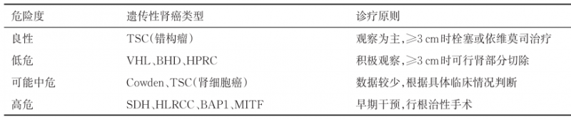 针对不同遗传性肾癌的诊疗原则