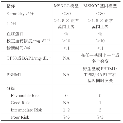 MSKCC基因模型