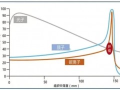 质子重离子的优势是什么