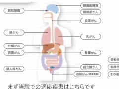 质子重离子可以治疗哪些肿瘤,质子重离子治疗适应症