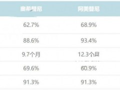 肺癌脑转移新药强效对抗脑转