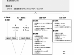 胰腺癌早筛有意义吗,胰腺癌早期筛查项目、筛查方法、筛查人群有哪些