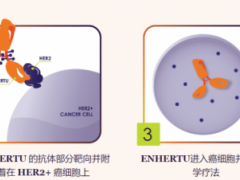 2022年中国三款美国两款肺癌新药震撼上市,另外还有两款治疗肺癌的新药即将获批