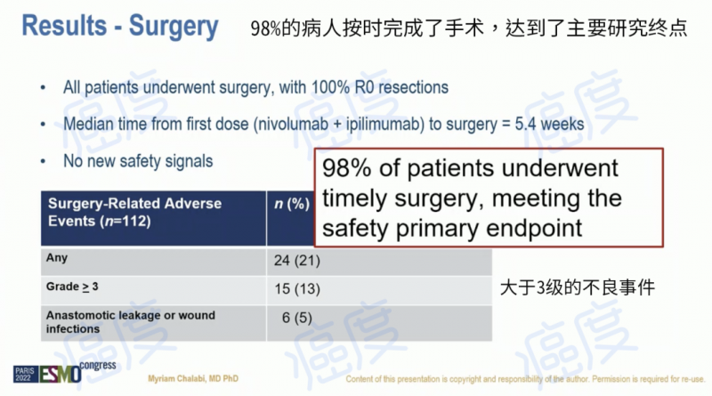 98%的病人按时完成了手术