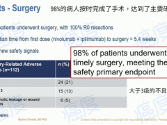 ESMO快讯:纳武利尤单抗联合伊匹木单抗双免疫治疗结直肠癌95%的患者完全缓解