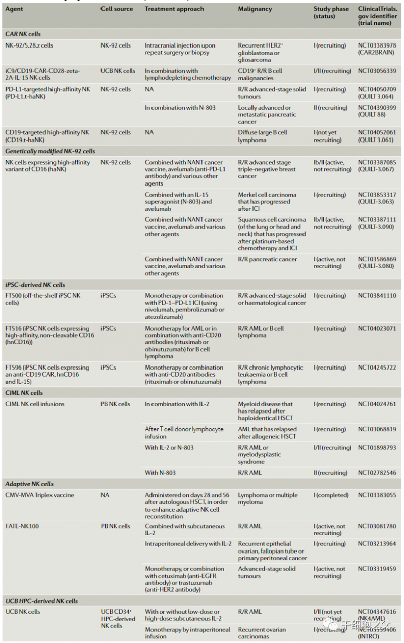 NK细胞疗法临床试验