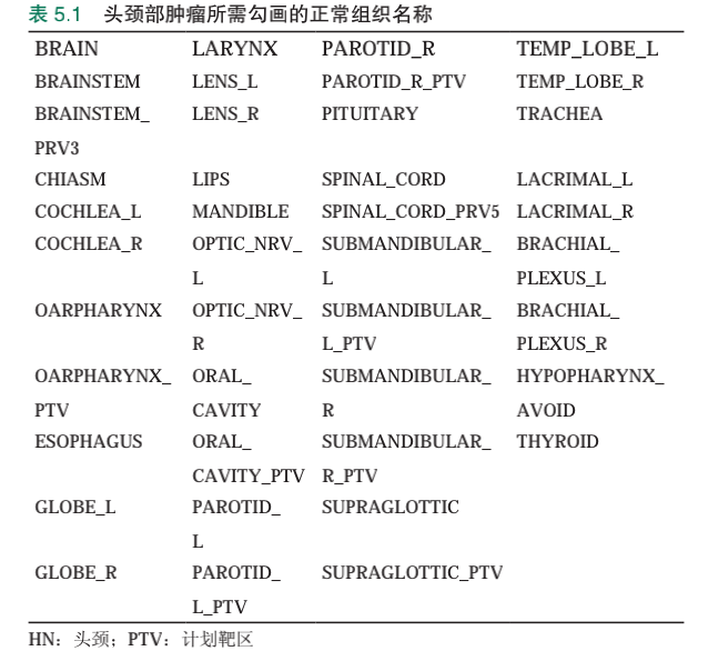 头颈部肿瘤所需够花的正常组织