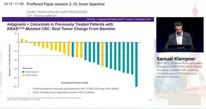 Adgrasib联合治疗结直肠癌的数据