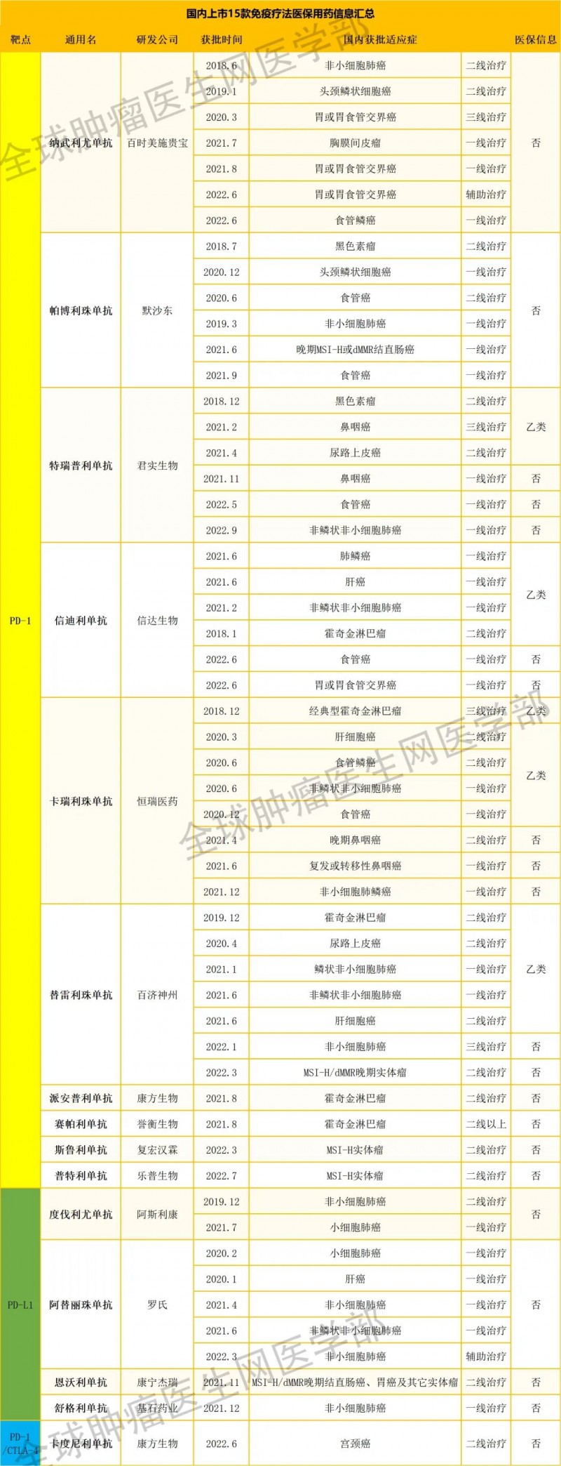 中国国内上市的肿瘤免疫治疗药物