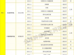 中国国内上市的肿瘤免疫治疗(PD-1/PDL1)药物有哪些