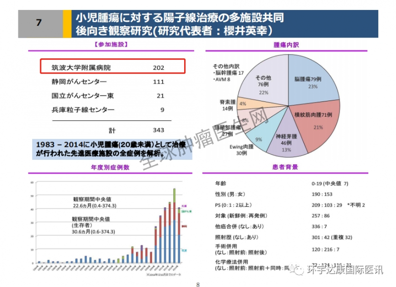 日本筑波大学附属病院质子线治疗中心治疗儿童肿瘤的数据