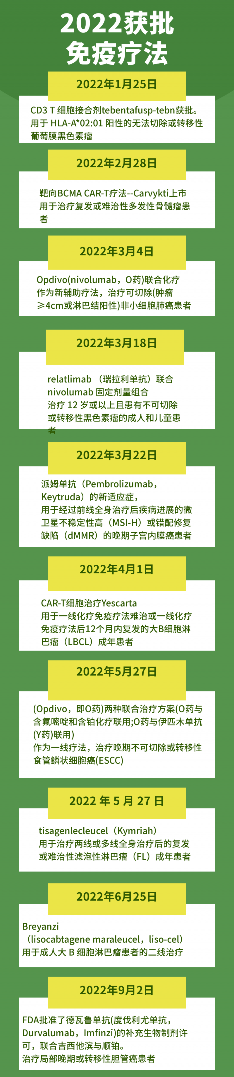 2022年获批上市的免疫治疗药物