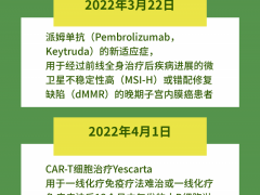 2022年获批上市的肿瘤免疫治疗药物有哪些