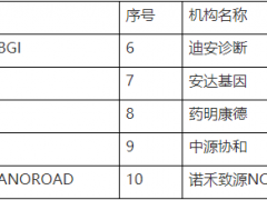 关于癌症肿瘤基因检测的10个问题