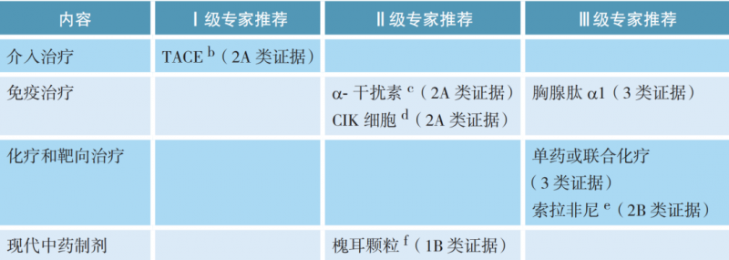 肝癌治疗方案