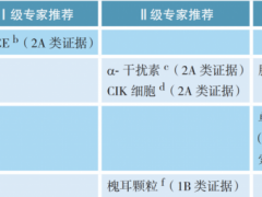 肝癌为什么容易复发,肝癌预防复发的方法有哪些