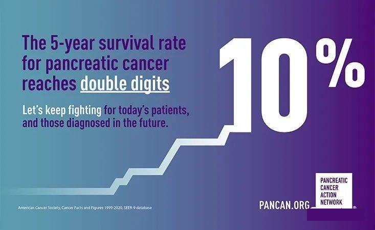 胰腺癌五年生存率