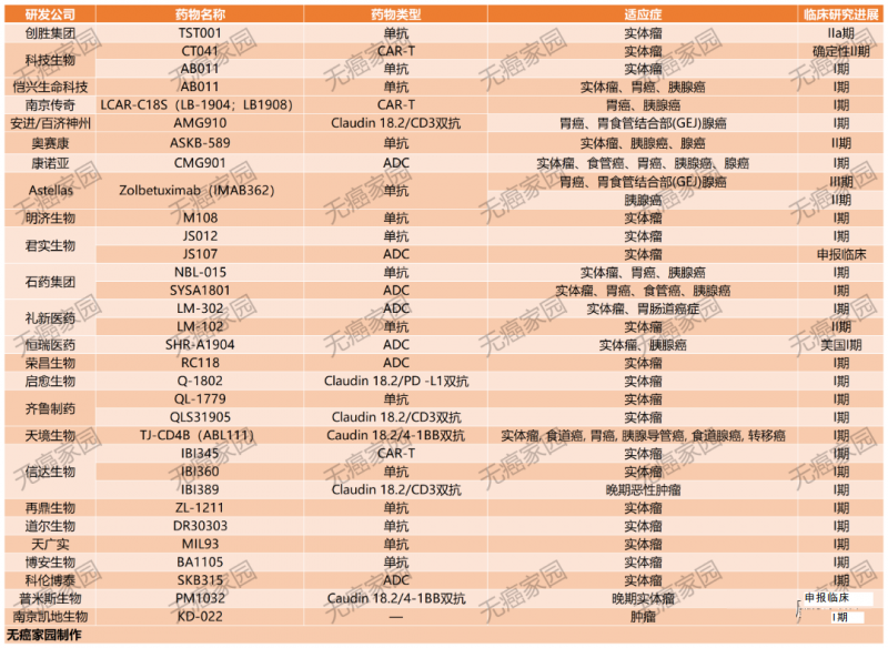 靶向Claudin18.2的胰腺癌新药