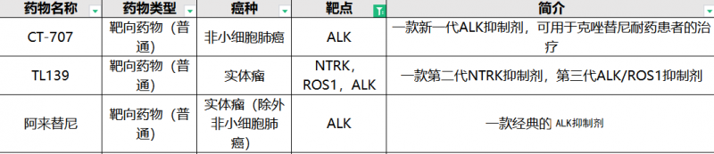 肺癌ALK临床试验