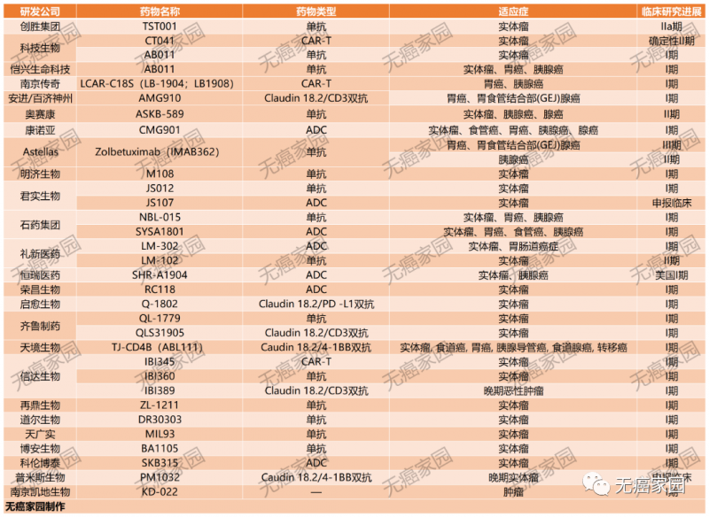 CLDN18.2临床试验