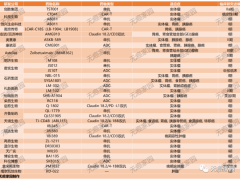 CLDN18.2靶向药,国产多款Claudin18.2靶向药治疗胃癌、胰腺癌、食管腺癌疗效优异,更多的CLDN18.2临床试验招募正在进行中