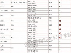 癌症肿瘤靶向治疗药物和免疫治疗药物有哪些-2022年汇总