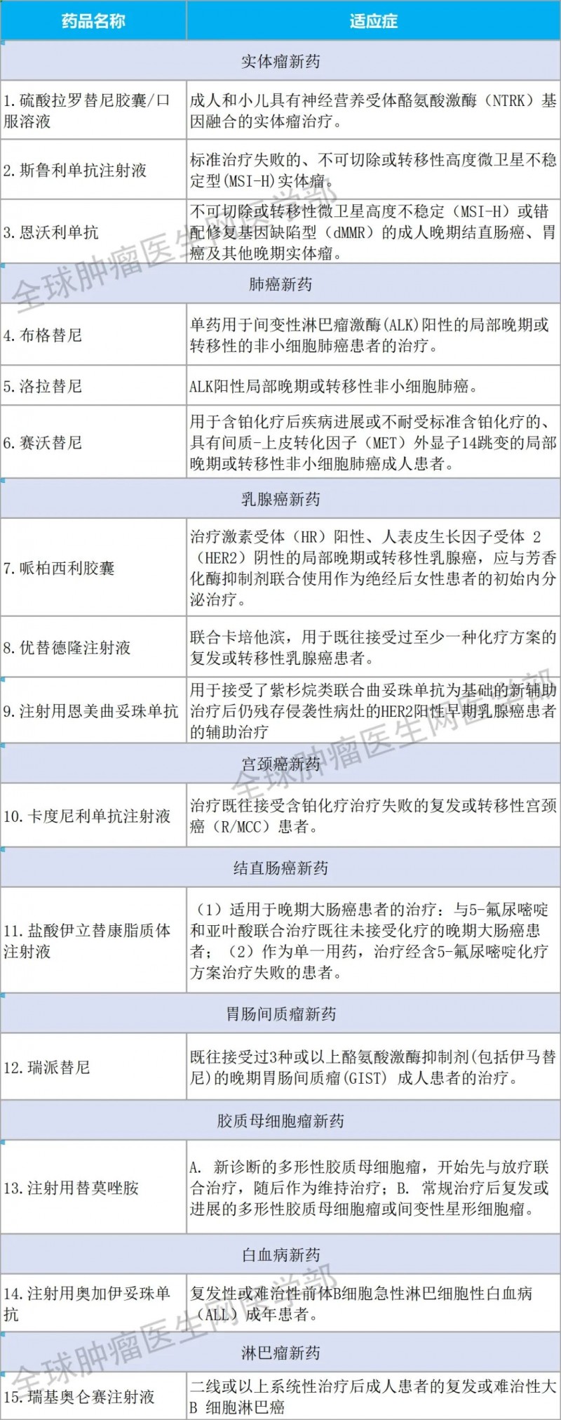 首次加入医保谈判的抗癌新药