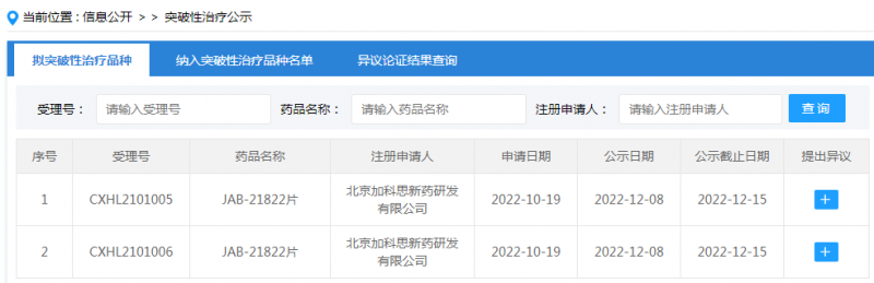 JAB21822或突破性疗法认定