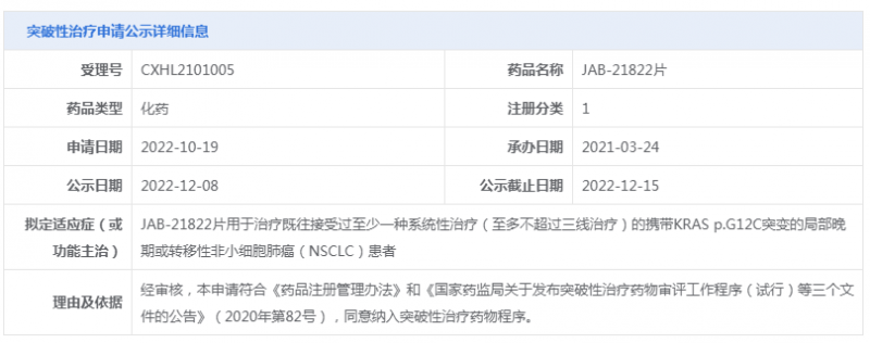 JAB21822获突破性疗法公示