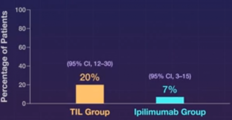 TILs疗法治疗数据