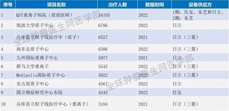 日本质子重离子医院