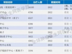 2023年癌症患者赴日就医一定要了解的四大日本最新抗癌技术