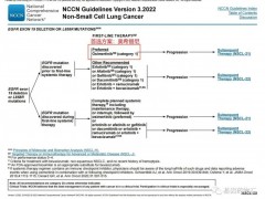 有EGFR敏感突变用第几代靶向药