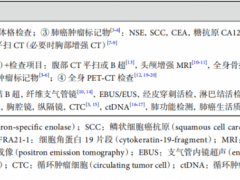 癌症预防复发方法有哪些,如何预防癌症复发和转移