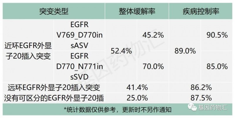 舒沃替尼治疗数据