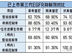 非小细胞肺癌EGFR靶向治疗这四类临床试验值得关注