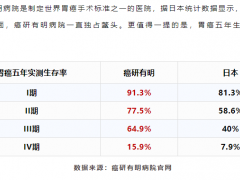 中国人去日本做胃癌手术成功案例