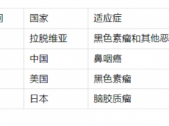 溶瘤病毒疗法,新型溶瘤病毒治疗癌症肿瘤1年生存率超92%