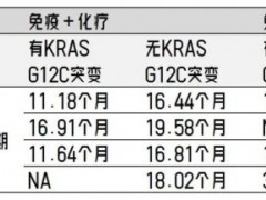 非小细胞肺癌KRAS G12C突变怎么治疗好