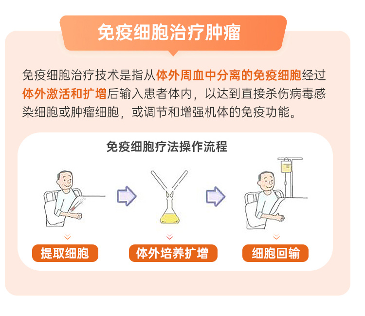 tils细胞存储