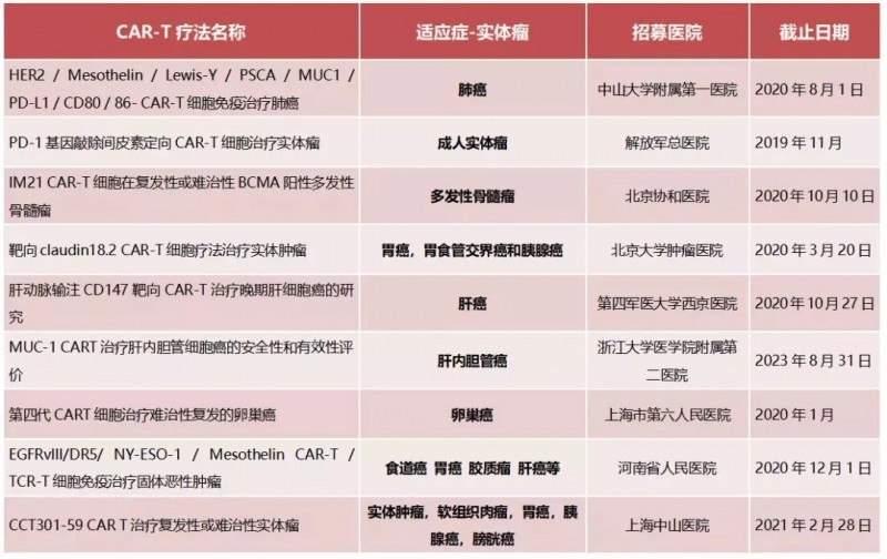 免疫细胞疗法费用(tils免疫细胞疗法费用)