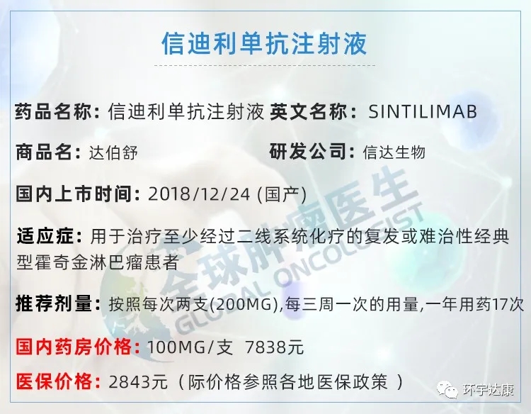 信迪利单抗药品信息