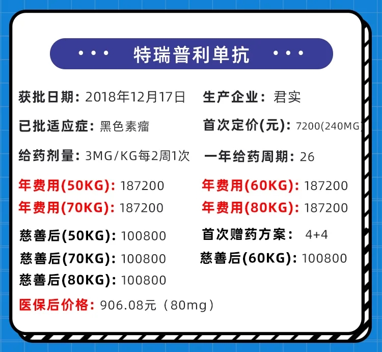 特瑞普利单抗药品信息
