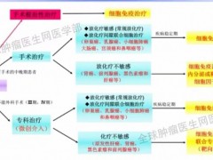 乳腺癌预防复发,美国启动癌症疫苗联合杀手T细胞的临床实试验